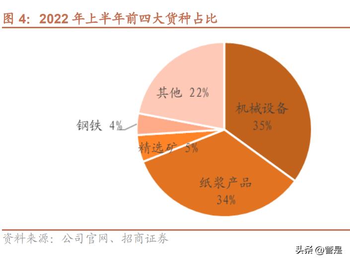 中远海特官方网站,中远海运创新发展