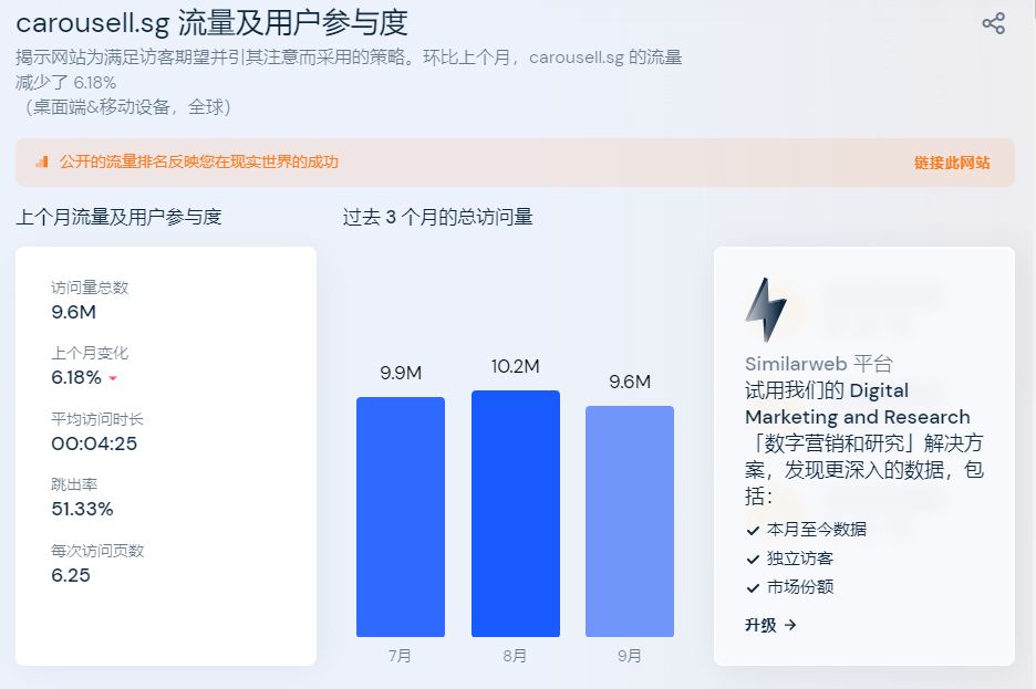 2021跨境电商下滑,电商整体流量下滑的原因