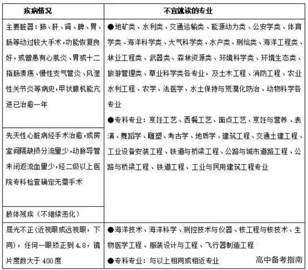 高考体检因为疫情体检不了怎么办,高考体检与大学生入学体检一样吗