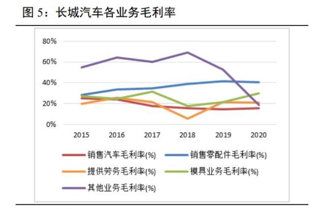 长城汽车和比亚迪哪个公司厉害,长城汽车和比亚迪汽车哪个更好