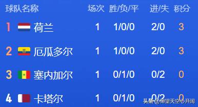 世界杯欧洲小组积分排名最新排名,世界杯预选赛积分榜欧洲