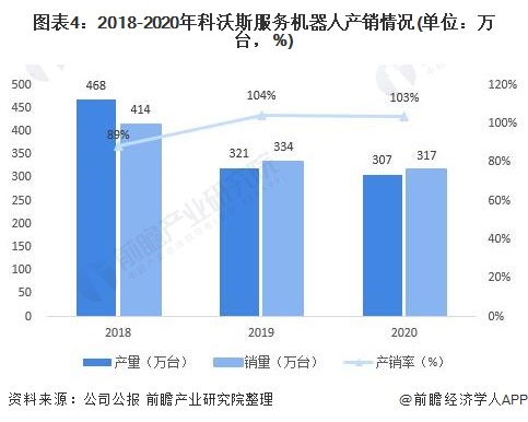 科沃斯2024年扫地机器人,机器人行业龙头企业科沃斯
