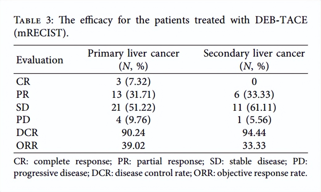 什么是原发性肝癌tace治疗 (tace是肝癌非手术治疗的首选疗法)