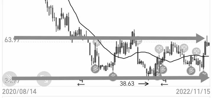 从零开始学炒股这本书怎么样,炒股新手入门的4条线