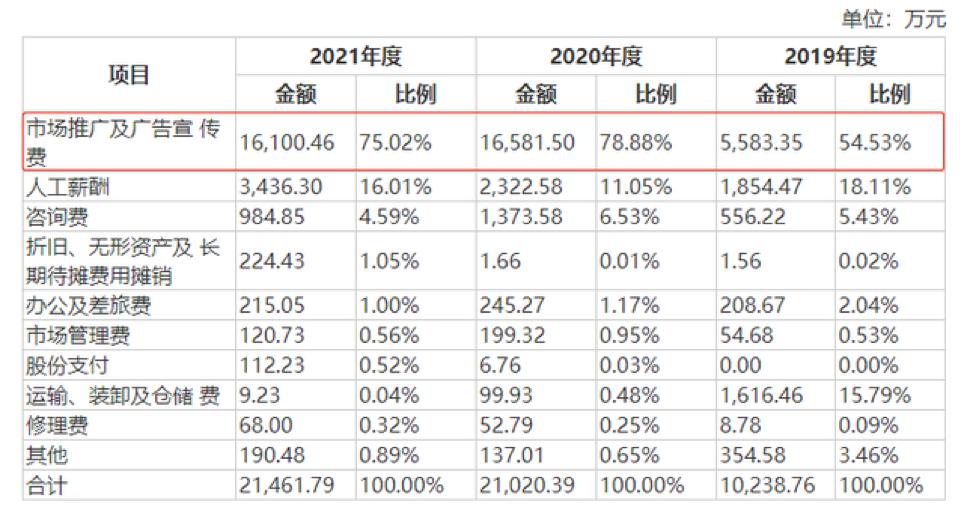 国潮养生风起云涌,国内按摩仪企业排名