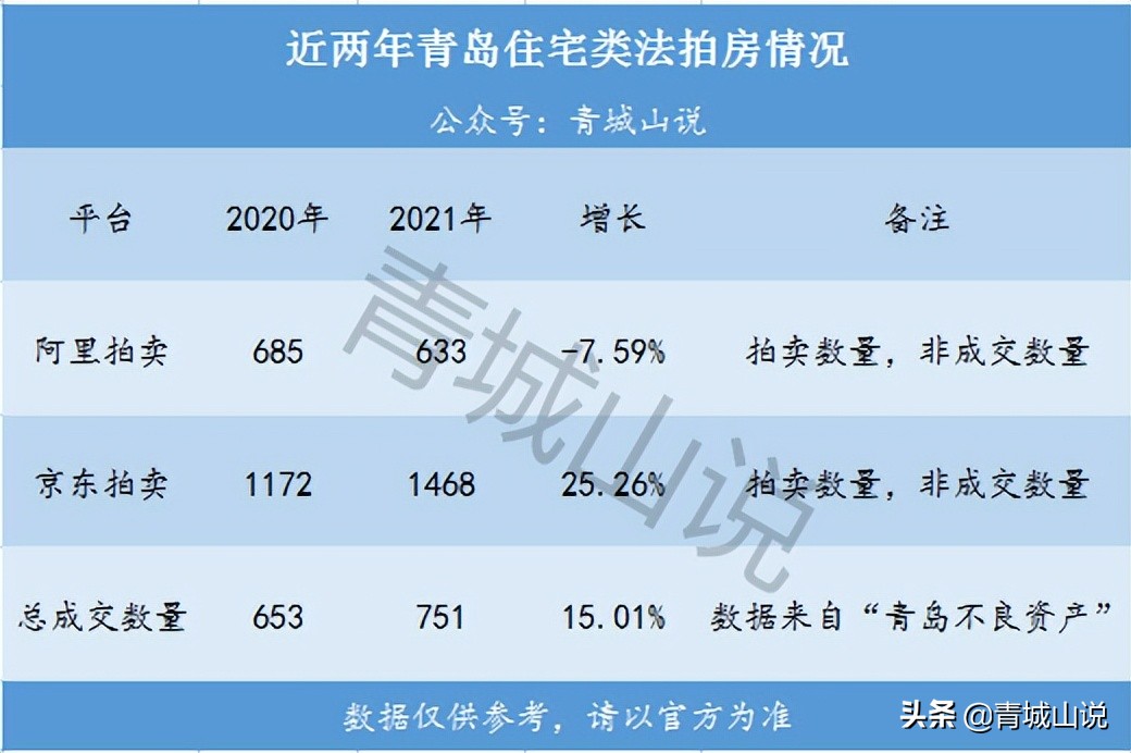 青岛房地产限购最新政策,青岛调整房地产限购政策