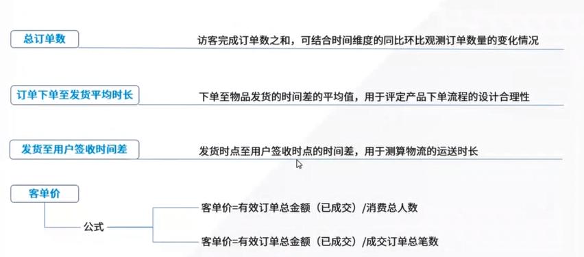 统计学基础及量化分析,怎样用统计学知识分析行业数据
