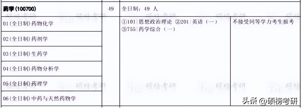 华中科技大学药学专业招录分数,华中科技大学药学专业同济医学院
