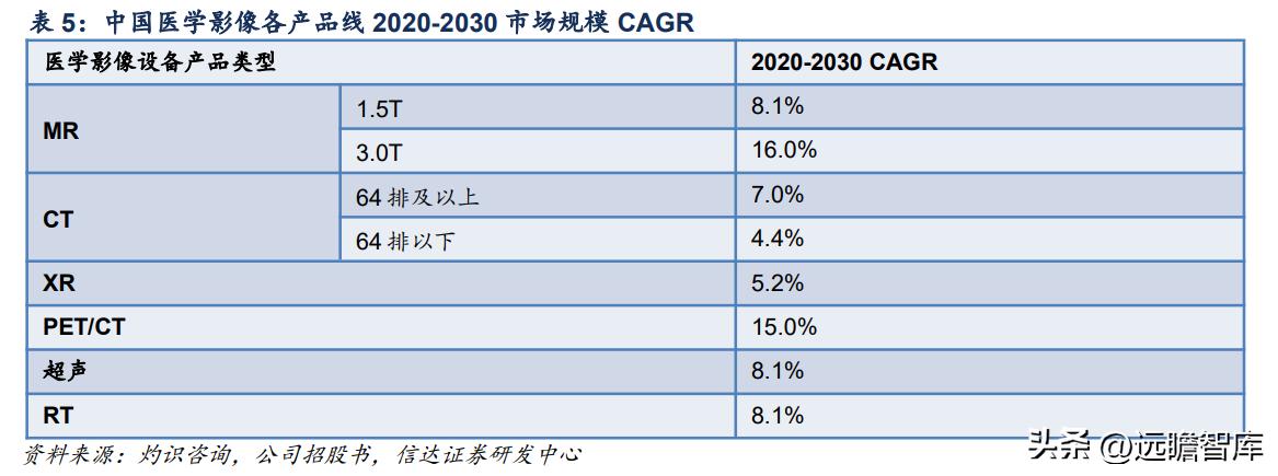 联影医疗影像芯片,联影医疗正研发医疗专用芯片