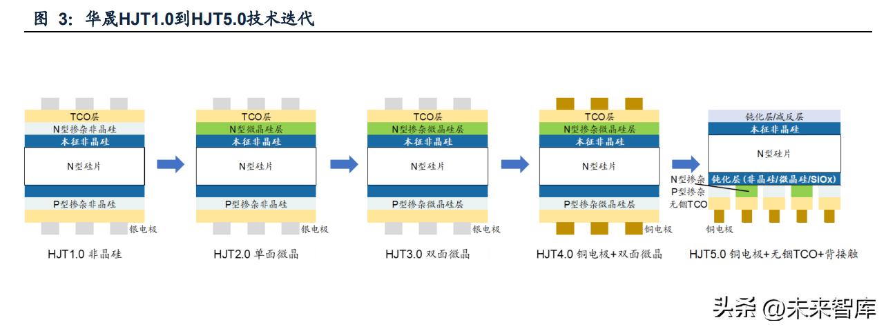 光伏设备板块行业分析,光伏设备走势最新分析