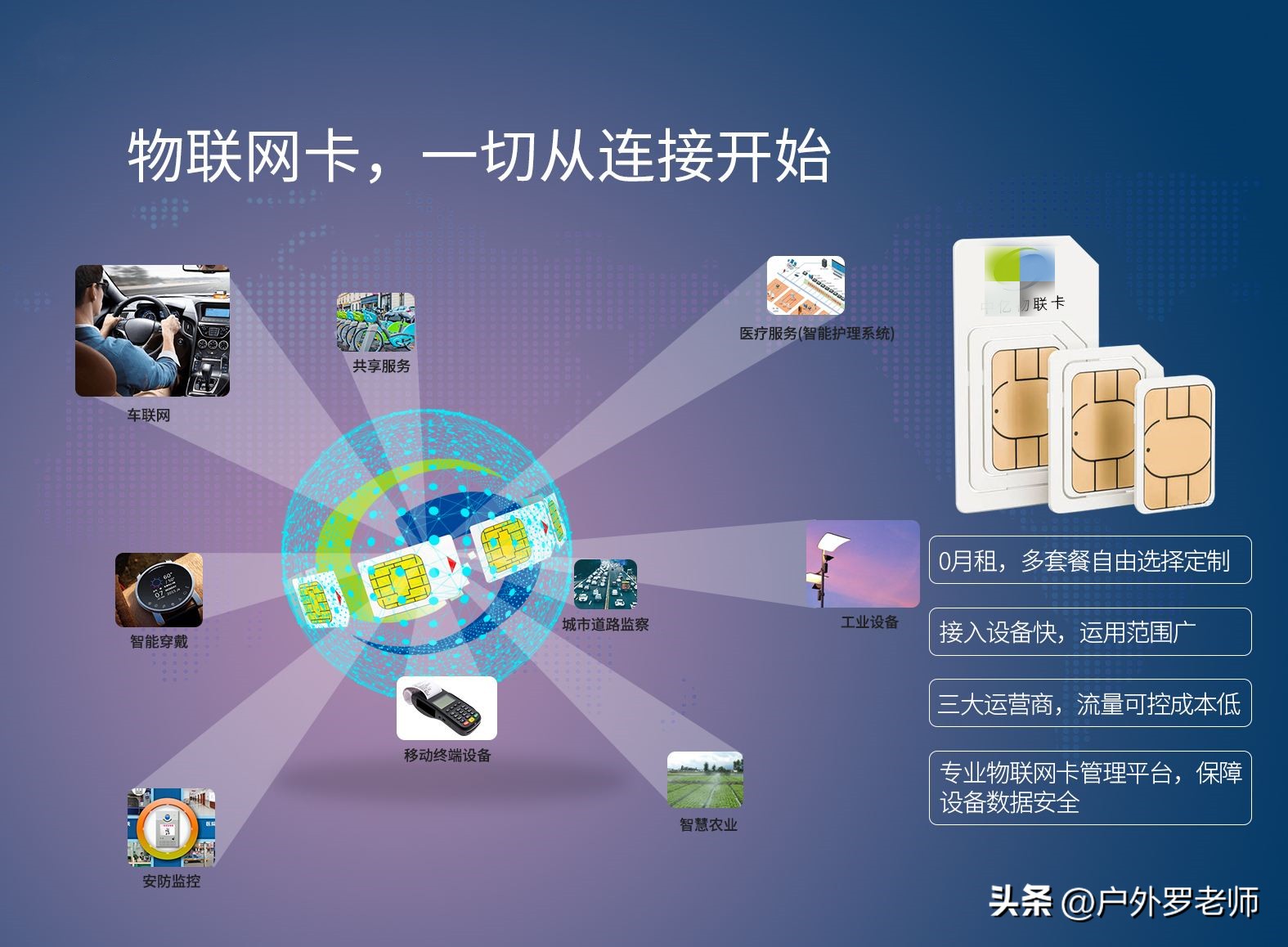 床车自驾游带无线宽带,自驾游用什么移动wifi