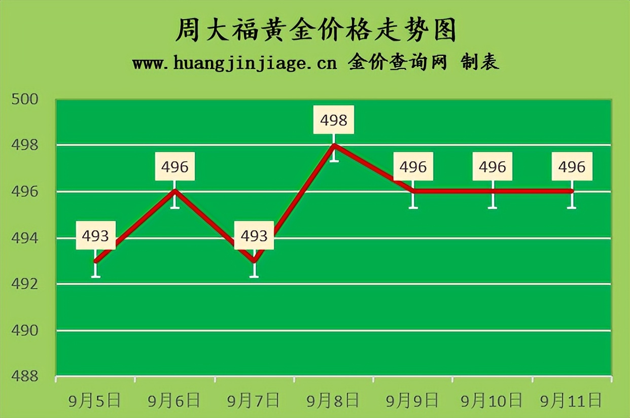 2022年黄金999足金多少钱一克,2022年黄金大概会跌到多少钱一克