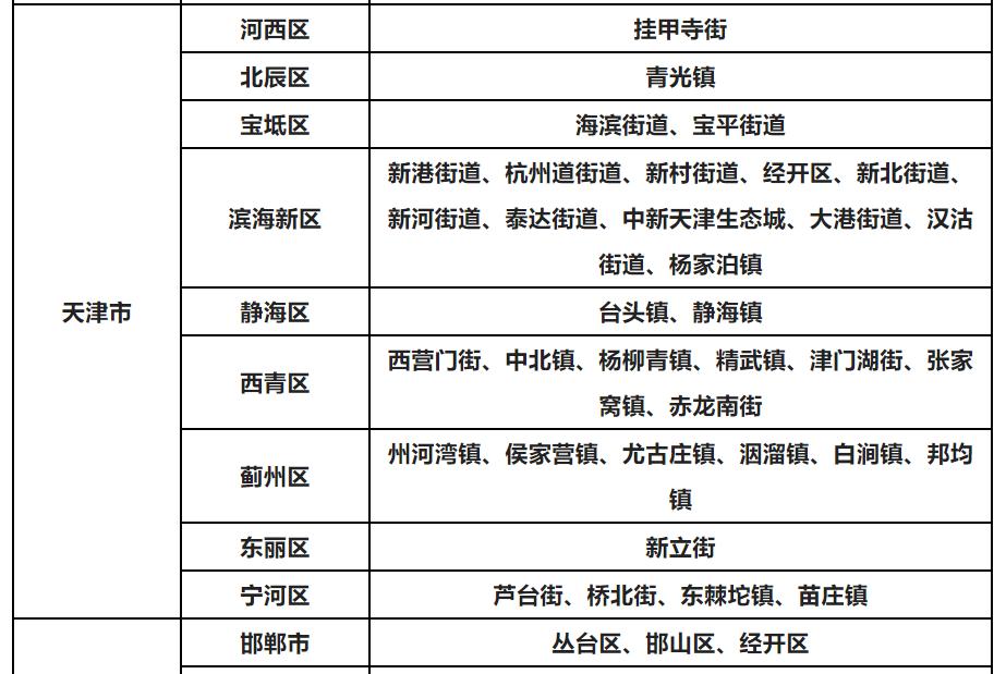 天津咸水沽进出最新政策,外地人进出天津最新政策
