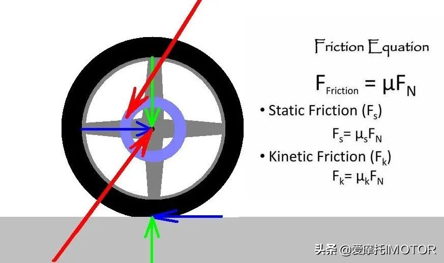 碟刹和圈刹哪个气动性能好,机械碟刹和圈刹哪个制动性能好