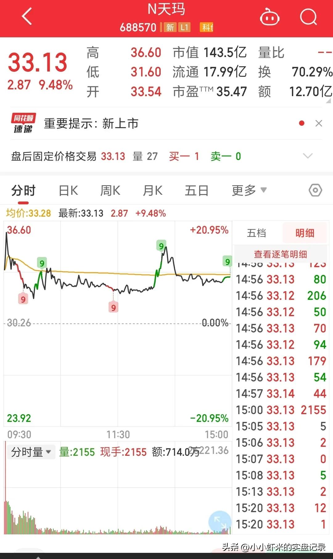 6月6日新股申购指南查询,6月13日新股申购分析建议