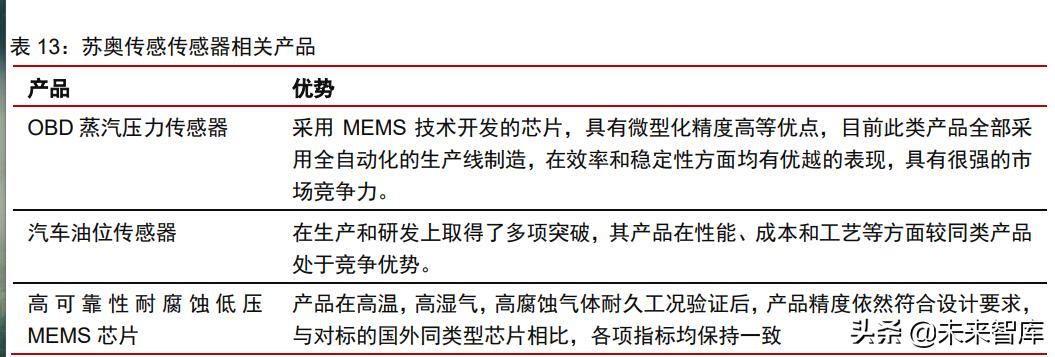 新能源汽车热管理趋势,新能源汽车热管理所需专业