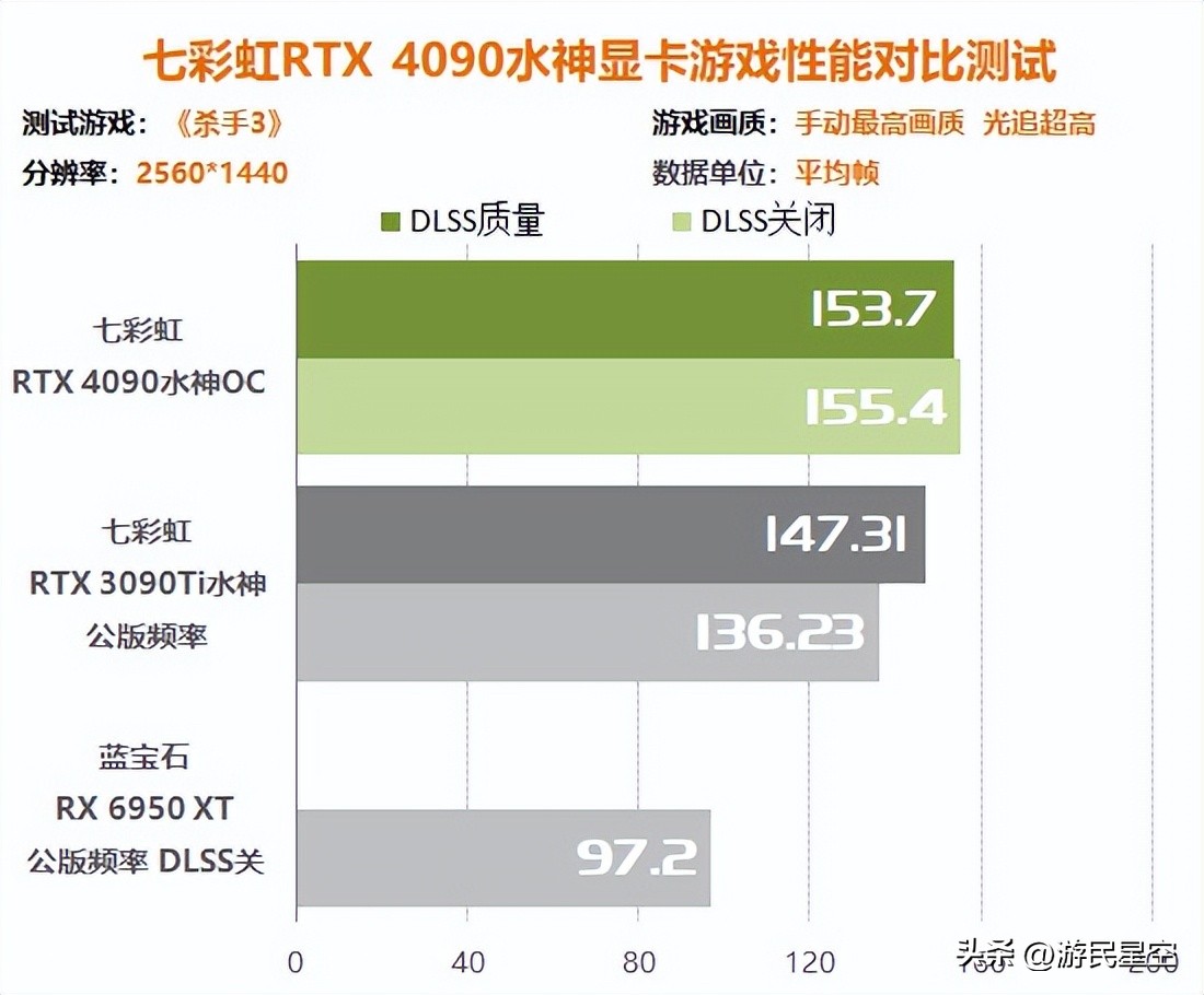 涓冨僵铏箁tx3060鏄惧崱鎬ц兘,涓冨僵铏箁tx3060鏄惧崱鎬ц兘瀵规瘮