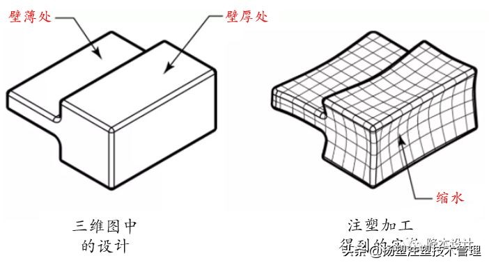 注塑缩水缺胶怎么调机,注塑产品缩水调机尺寸会大吗