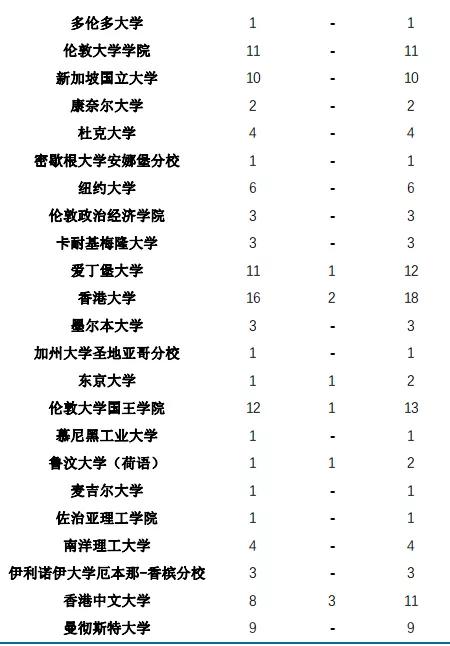 华东师范大学毕业后就业前景,华东师范大学毕业就业率