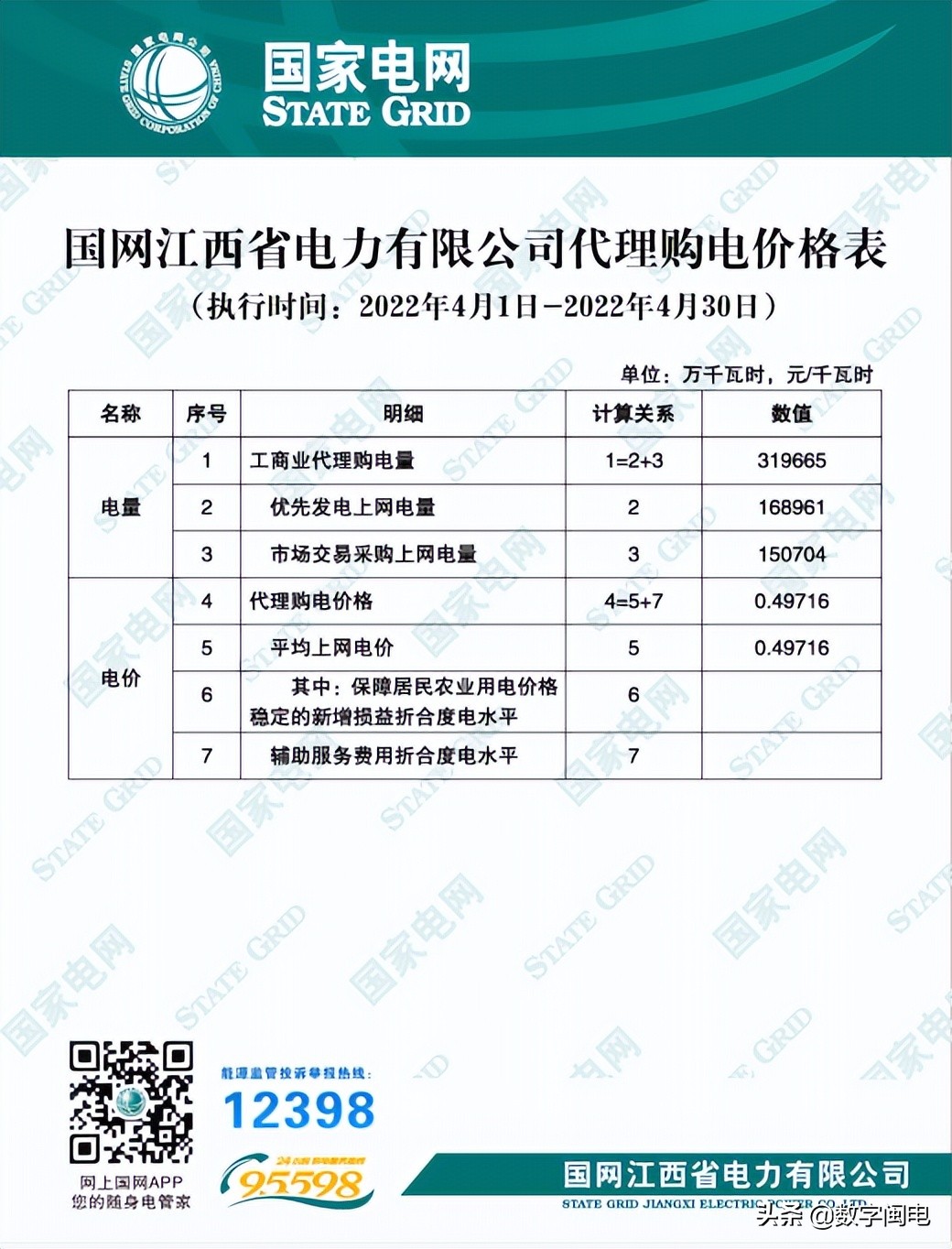 2021全国各地电价一览表,2023年各省上网电价一览表