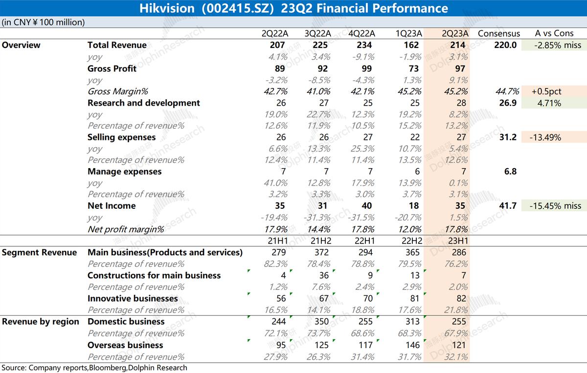 海康威视将会继续在智能领域发力,海康威视安防一哥