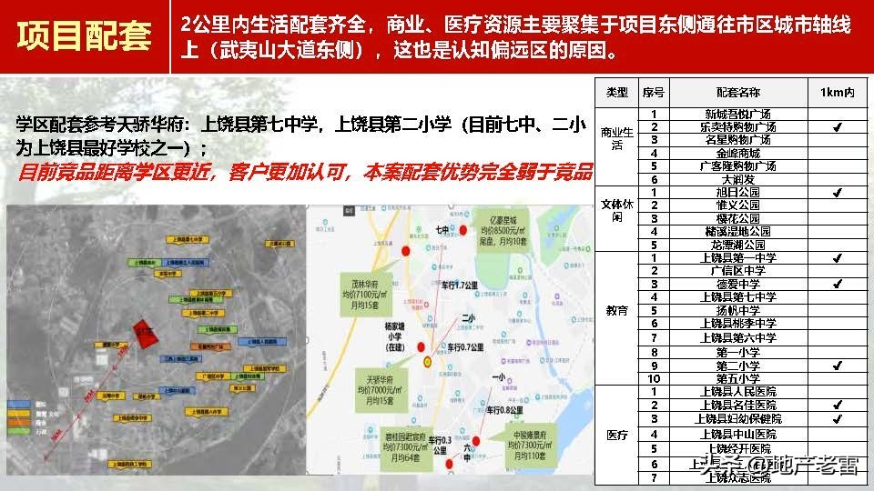 上饶_新城杨家塘项目营销策略投标报告-房地产
