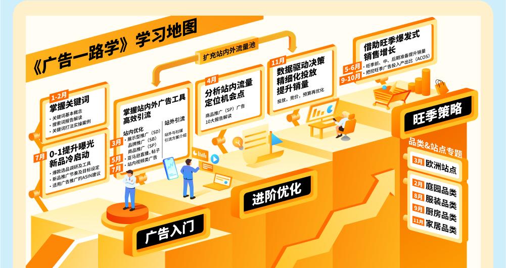 新手如何爆单？官方直播课从入驻/选品/物流/广告为您全面解读