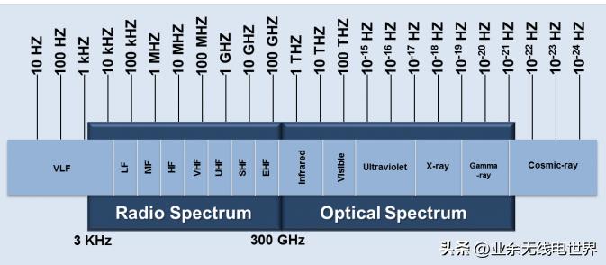无线电波的分类,无线电波分类及图片