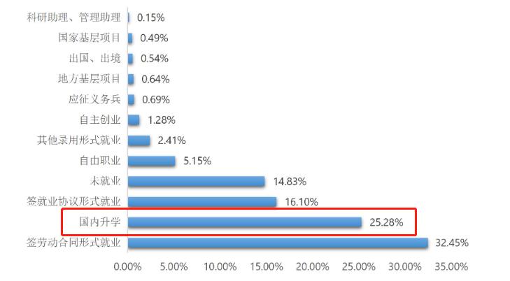河南二本容易考研的学校,河南二本考研通过率
