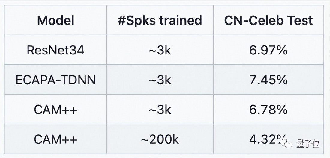 阿里云AI大模型开始邀测,阿里云推出大模型助手