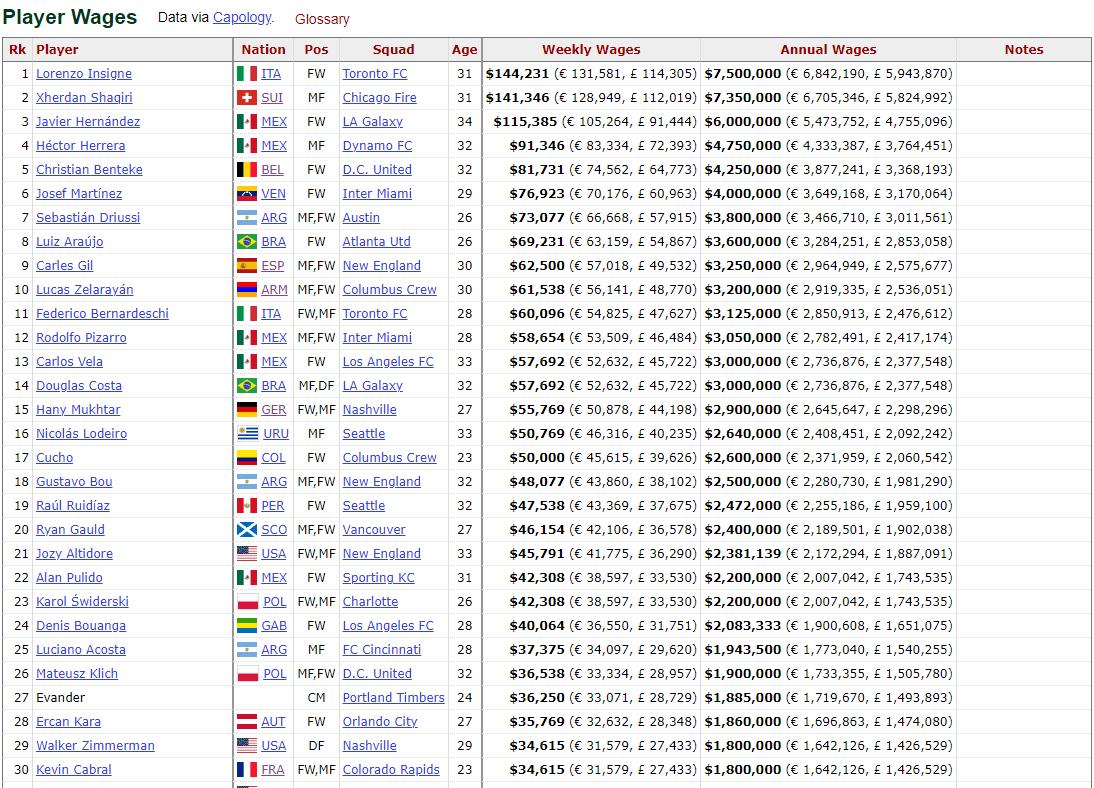 扫盲贴——玩转MLS美职联必须要知道的知识点