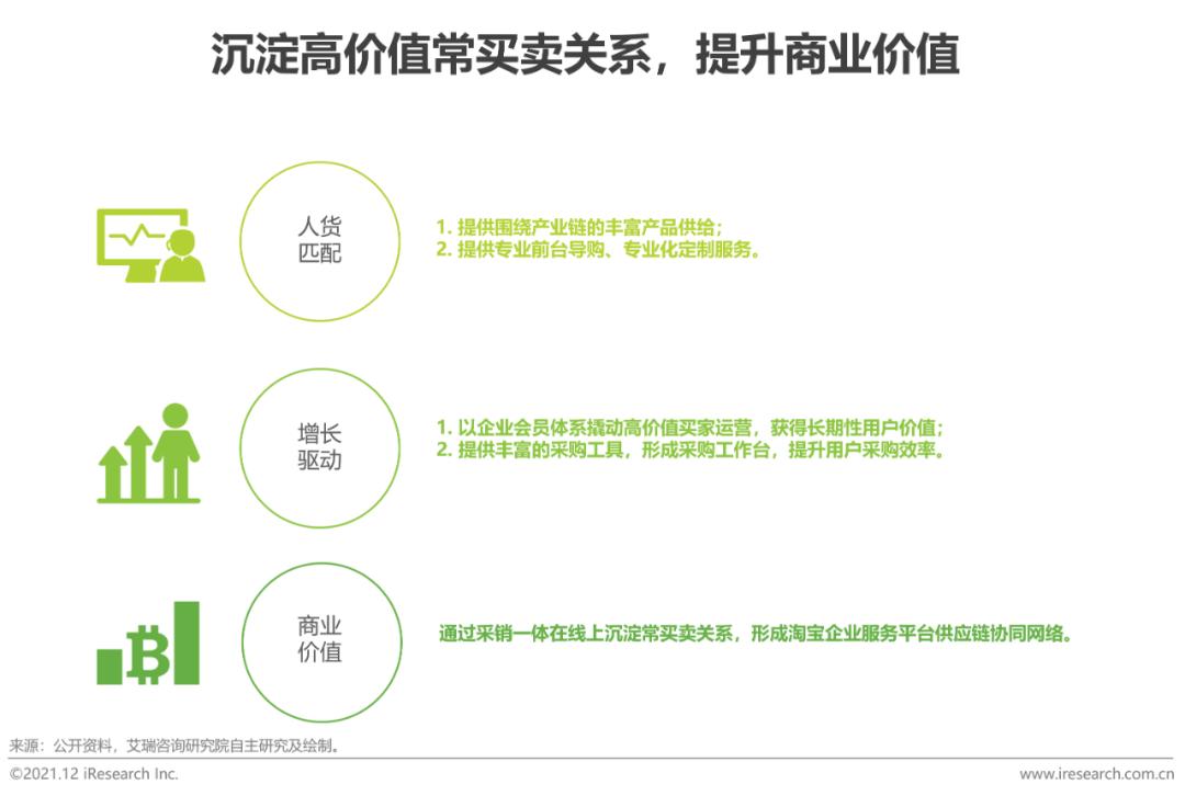 中国电商购物报告,2023年中国电商市场研究报告