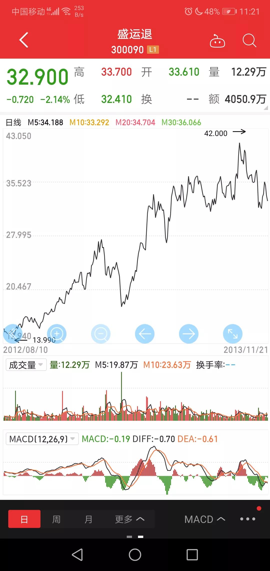盛运环保重组最新进展,盛运环保退市原因