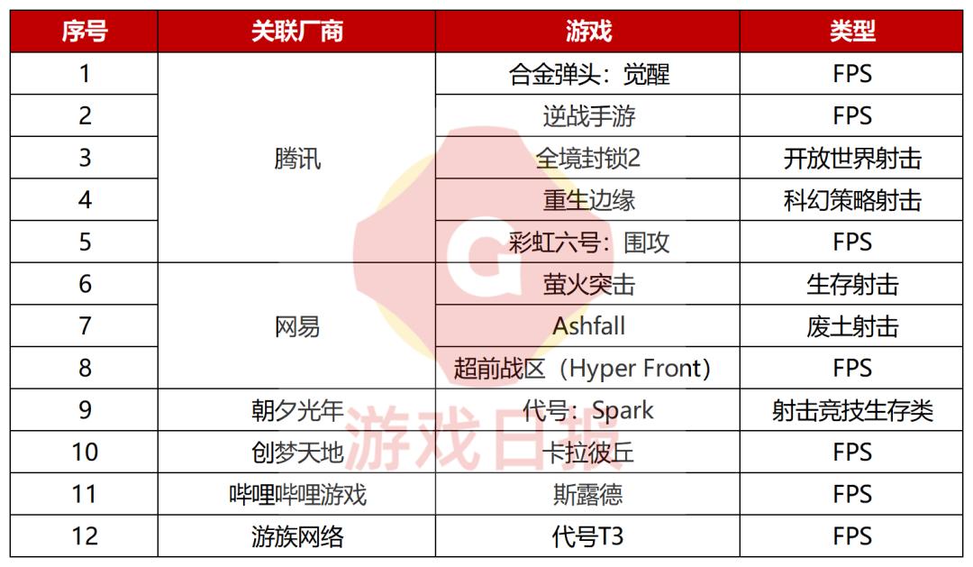 2023新游前瞻,2023年有哪些新游上线