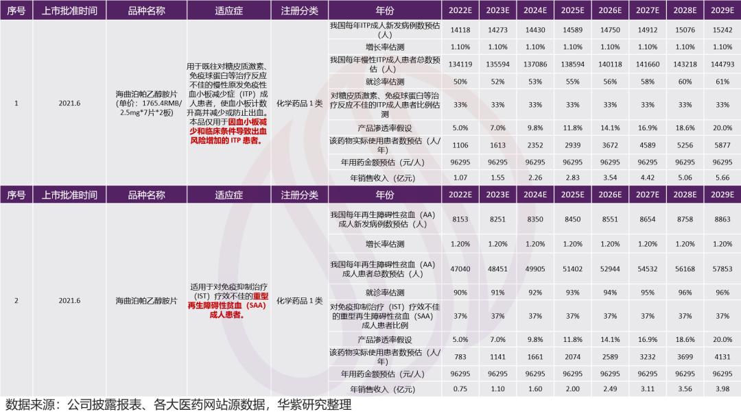 恒瑞医药的估值中枢,恒瑞医药2022的估值分析