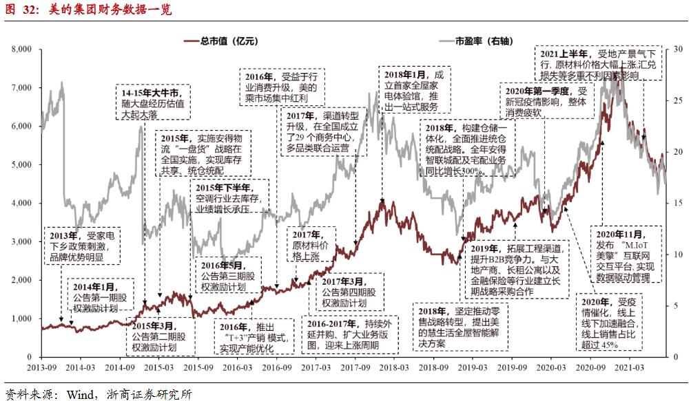 顾家家居深度分析,顾家家居品牌市场调研报告