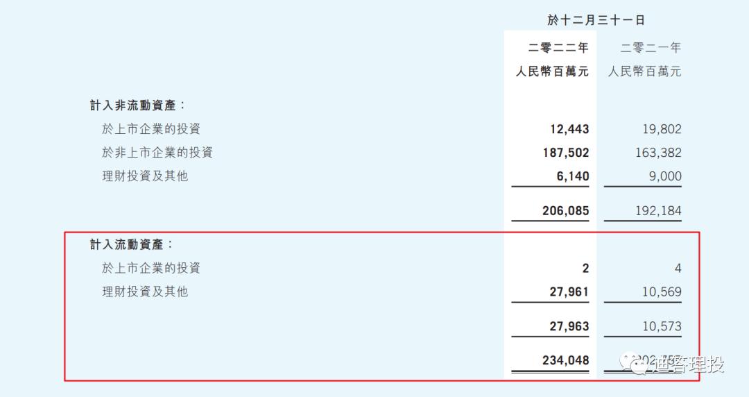投资收益影响资产负债表,财务报表分析投资