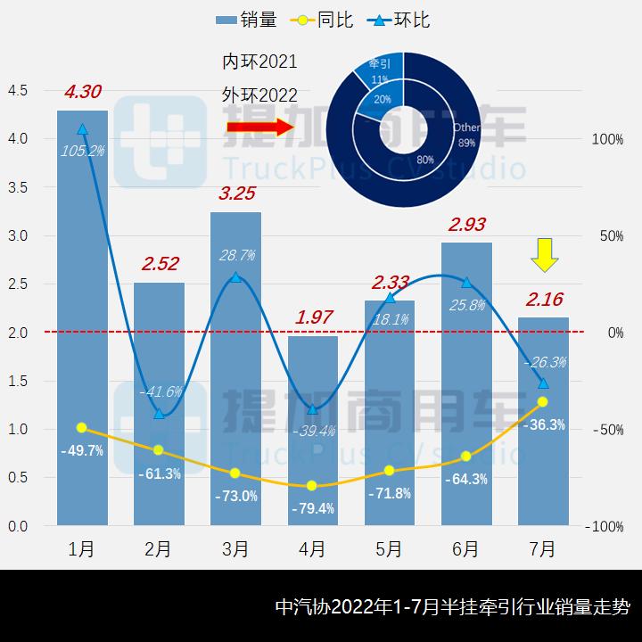 格尔发高端牵引车,格尔发牵引车最新款最大马力