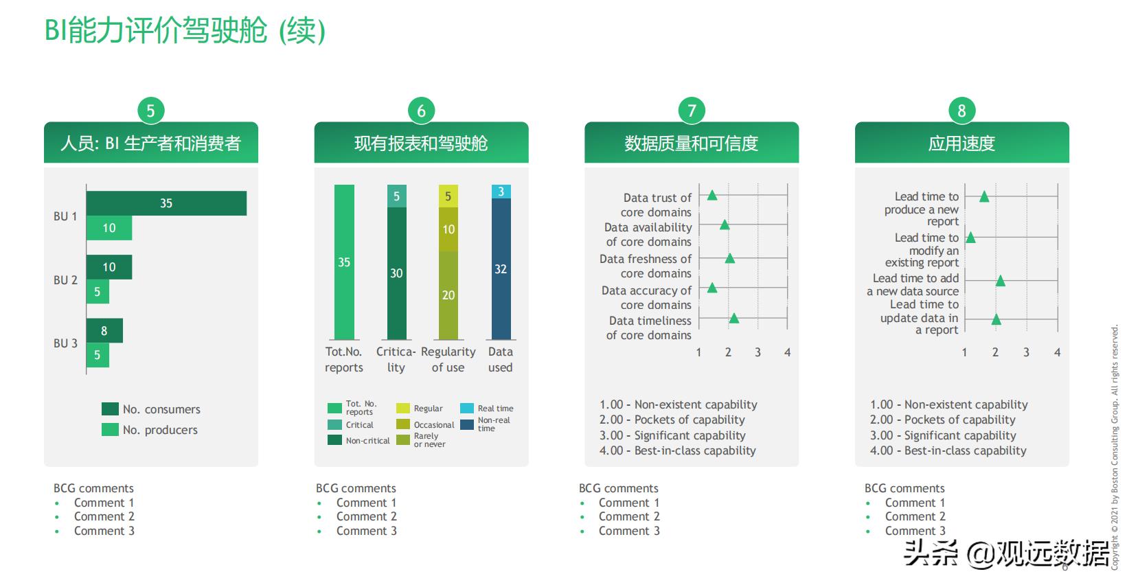 陈果波士顿咨询简历,波士顿咨询董事总经理陈果