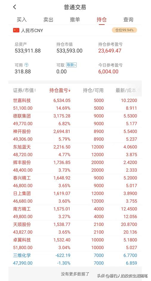 今日持仓股票浮盈1.05万，本周连续五天盈利（20221202）