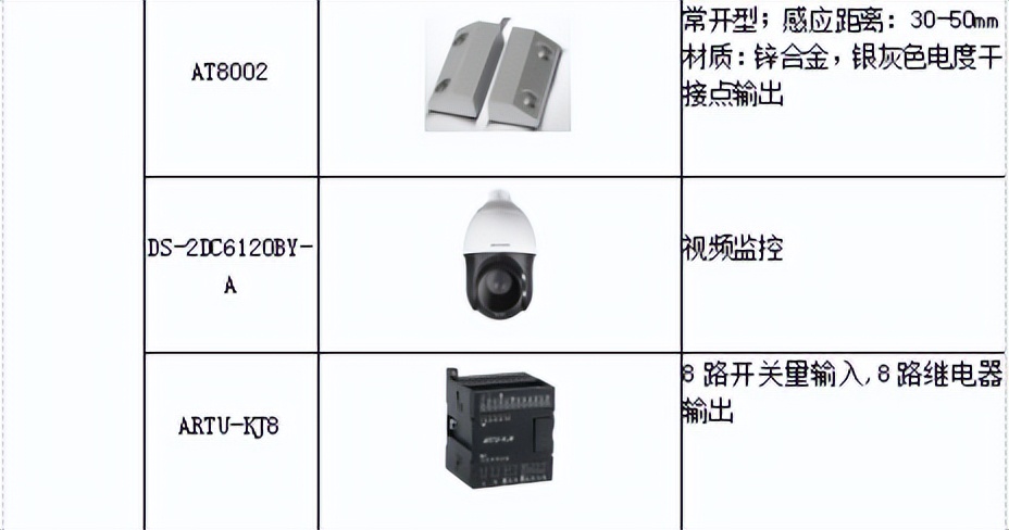 plc配电柜标准化设计,modbus监控设计方案