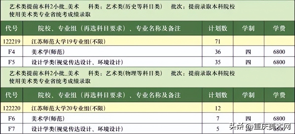 「省部共建」江苏师范大学2022年部分省份美术类专业录取分数线