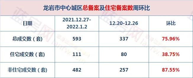 龙岩建发最新开盘楼盘,龙岩市建发新盘
