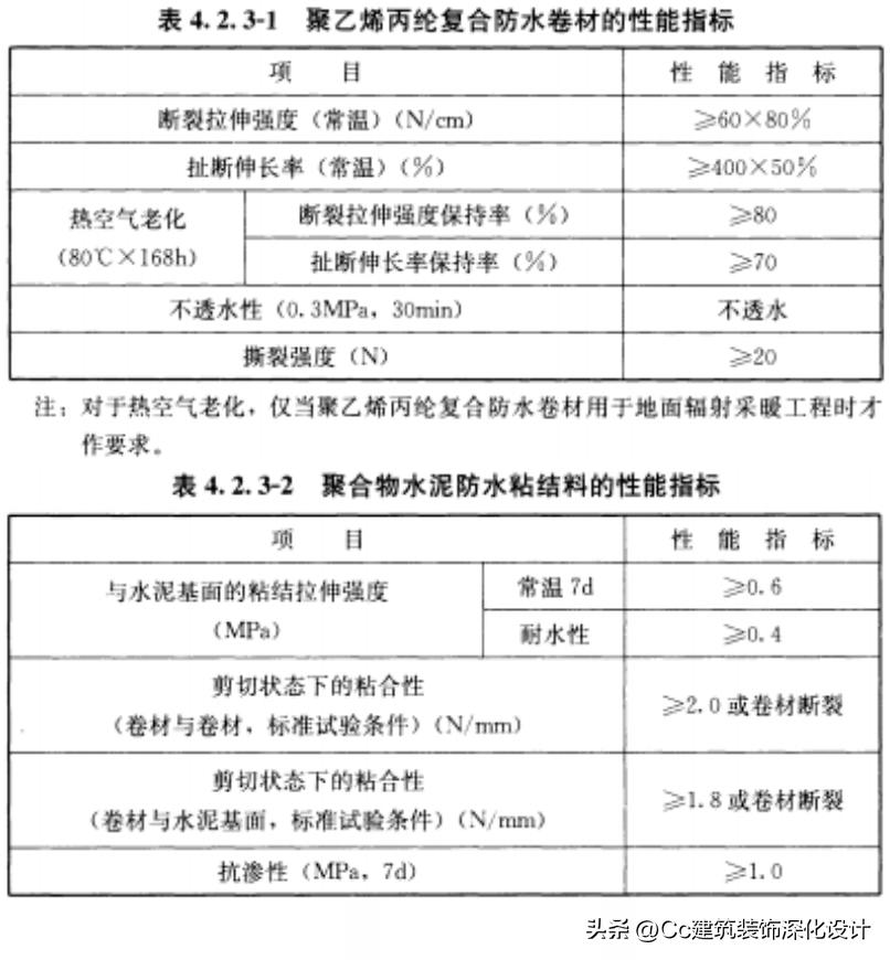 国标504-2012卷材防水技术规范,保温防水工程技术规范gb50404-2017