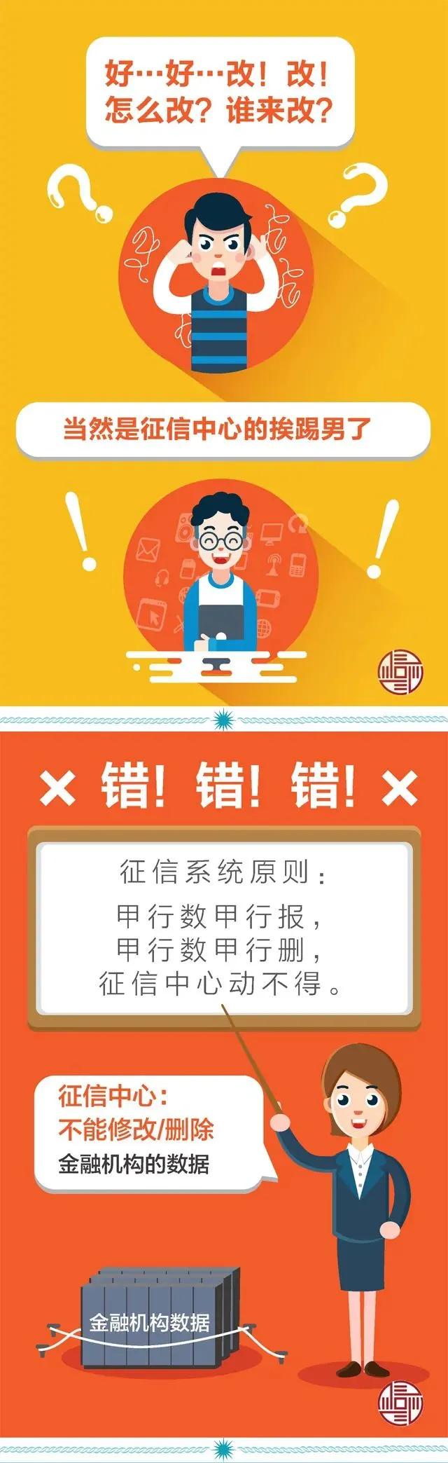 个人信用报告查询授权书上征信吗,个人征信报告是个人信用报告吗