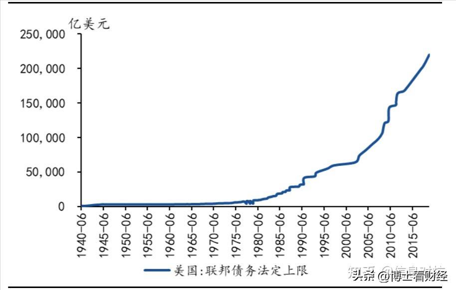 如果美国债务违约会怎么样,美国一旦债务违约会是什么结果