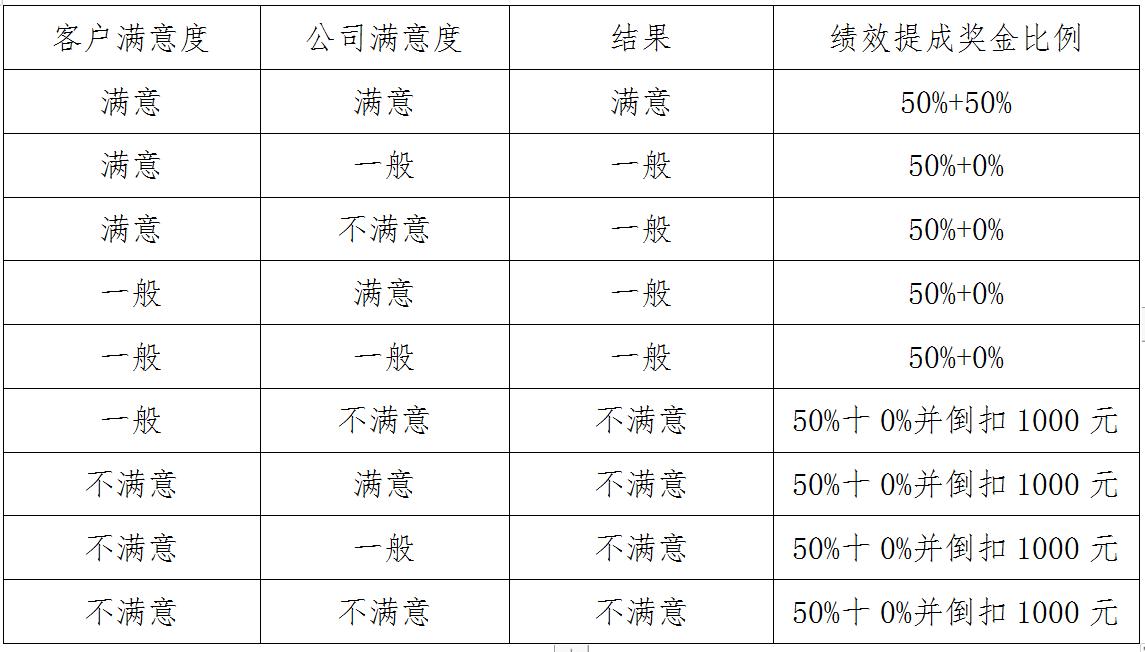 集体计件员工薪酬激励方案,对公司最有效的薪酬激励方案