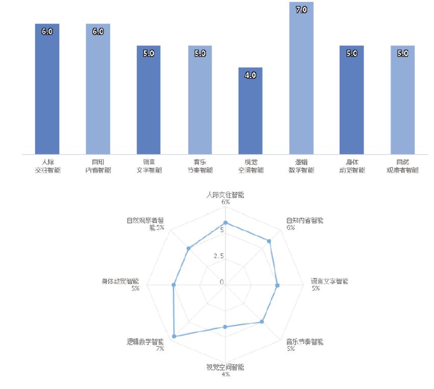 教育大数据建设,教育大数据分析七大模型