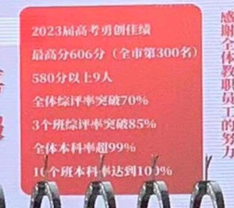2019上海各中学高考成绩排名,2023年上海八大高中一本率对比
