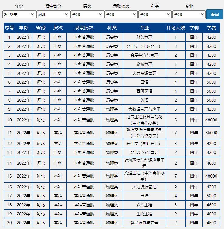 速戳!北京市2022高考分数线正式发布!北京联合大学近三年录取分数线汇总!